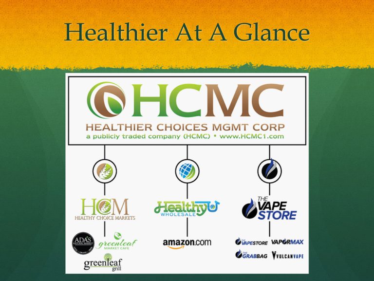 healthier choices management corp price prediction